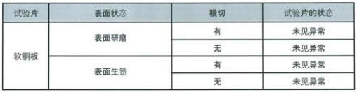 防銹蝕檢測